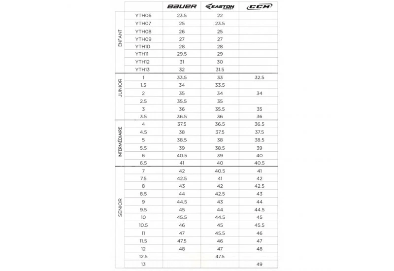 Patins Bauer Lil' Rookie Ajustable - Enfant – Image 2